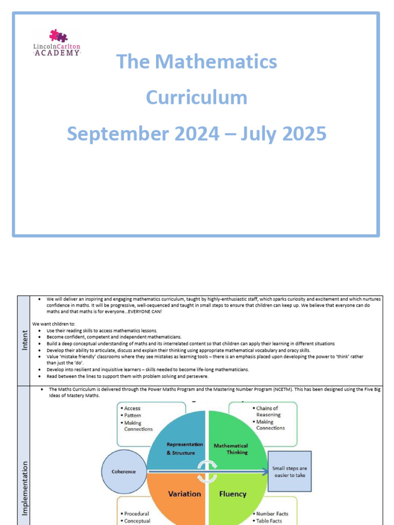 K-12 Mathematics Curriculum Overview | PDF | Numbers | Multiplication