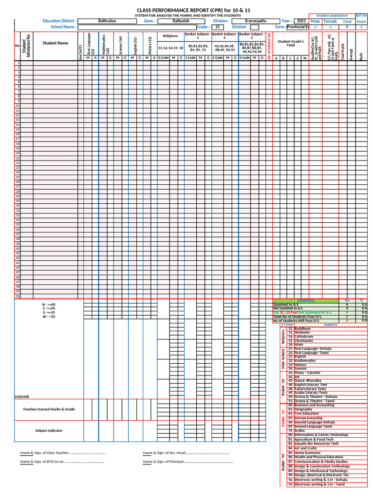Class Performance Report 2023: Grades 10 & 11 | PDF | Tests ...