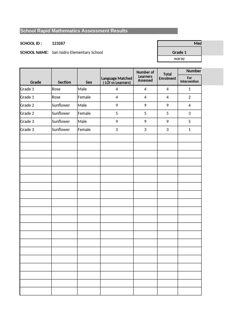 School Math Assessment Results Summary | PDF | Learning