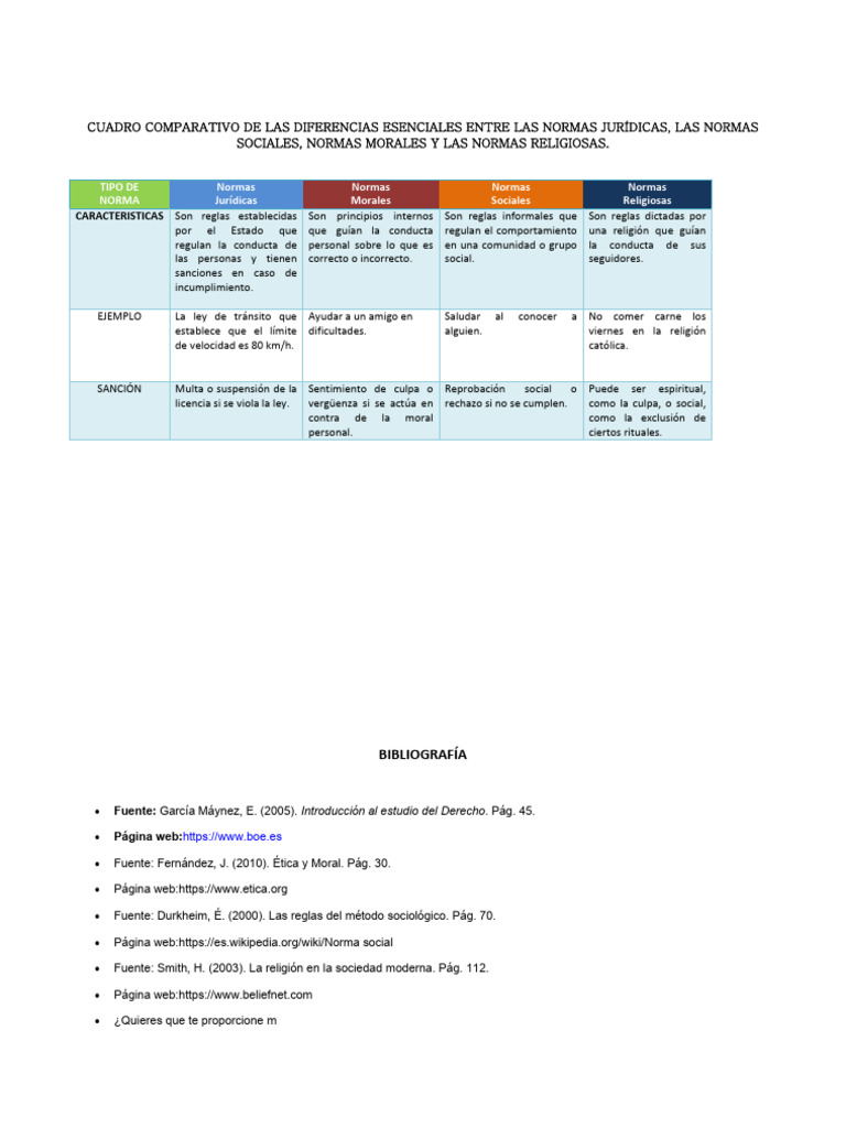 Cuadro Comparativo de Las Diferencias Esenciales Entre Las Normas ...