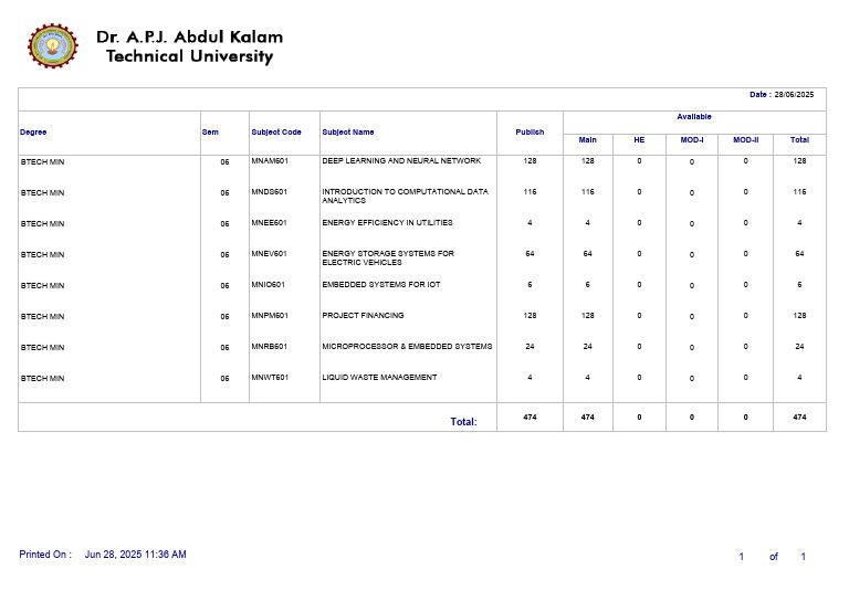 Btech - Min - Available Summary | PDF | Sustainable Technologies ...