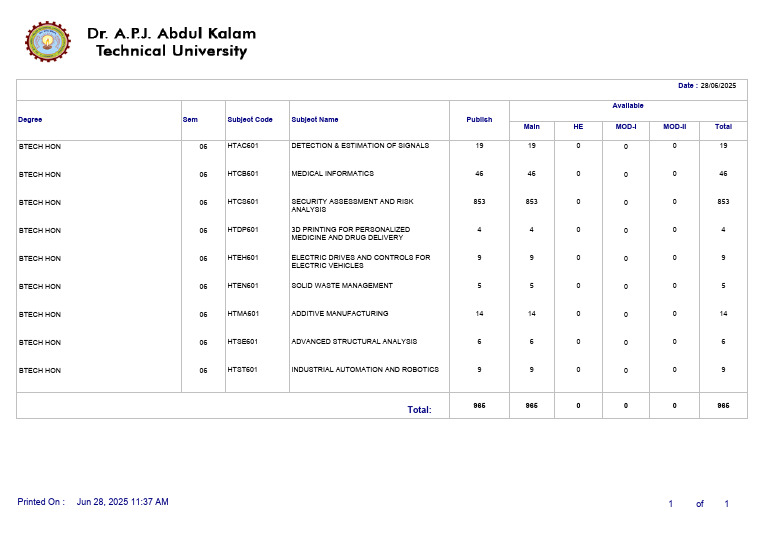 BTech Honours Course Summary 2025 | PDF