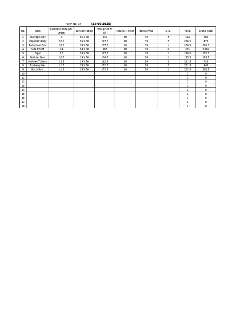 Perfume Pricing and Inventory List | PDF | Perfume | Perfumery