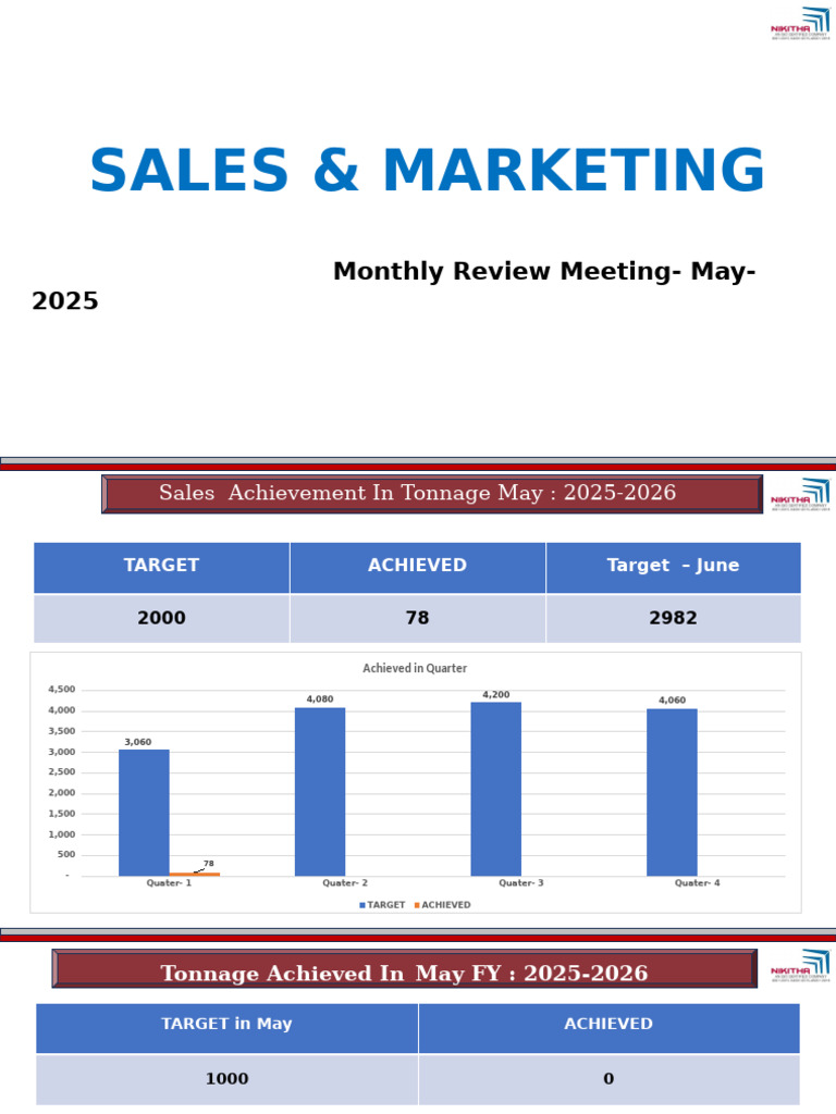 May 2025 Sales & Marketing Review | PDF
