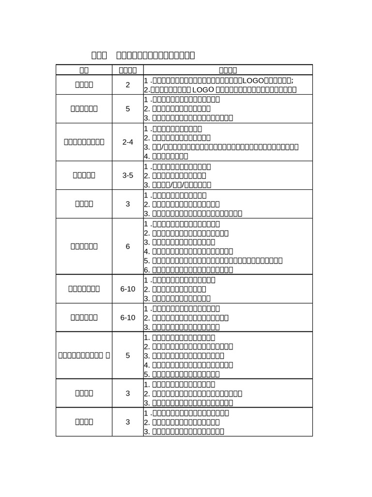 附表四：考察工作需供应商配合提供项目表 | PDF
