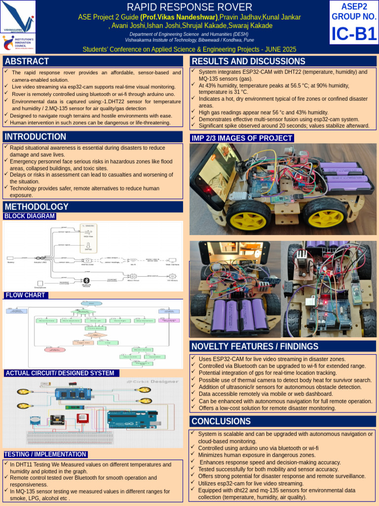ASEP 2 Poster Template June 2025 | PDF | Sensor | Humidity