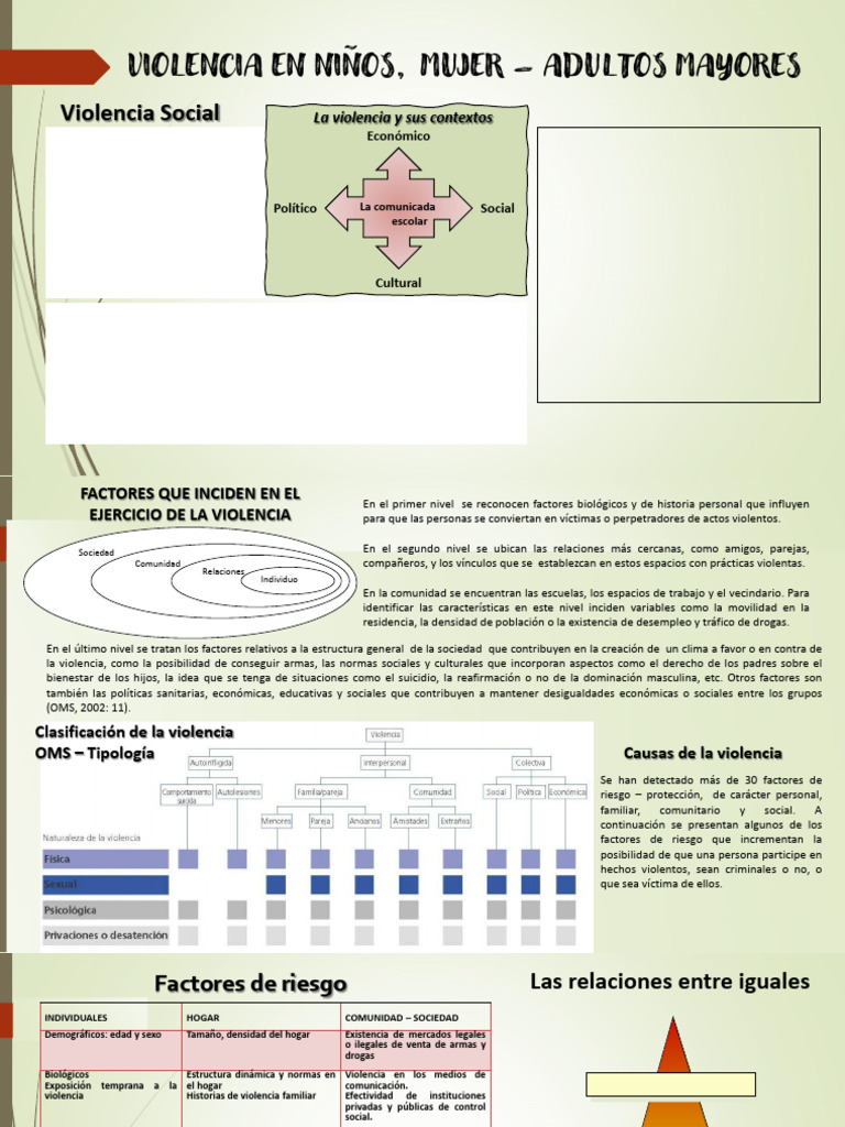 Factores y Tipos de Violencia Social | PDF | Violencia | Comportamiento