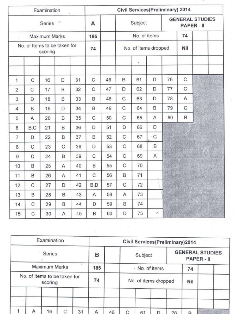 Upsc 2014 Prelims Question Paper Answer Key Gs Paper 2 Csat 1bc2508e | PDF