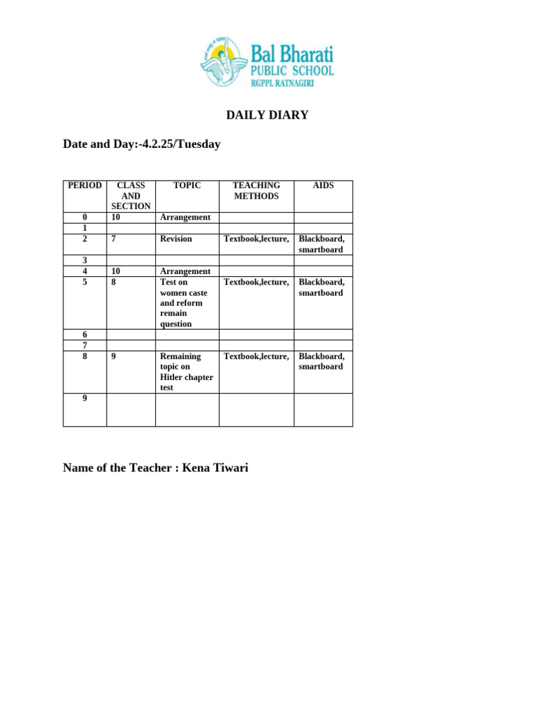 Kena - 4.02.25 Tuesday Daily Diary | PDF