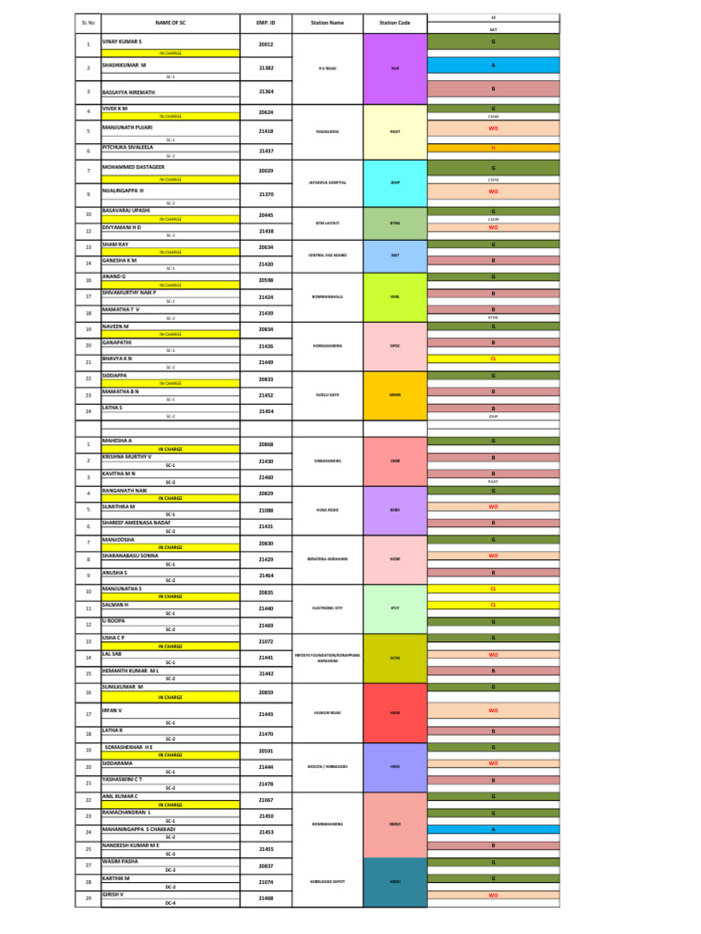 Staff Assignments for 12072025 | PDF