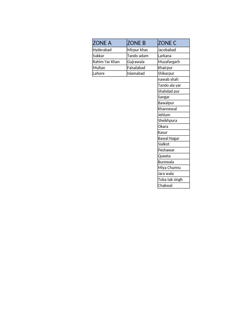 Final Zone List | PDF