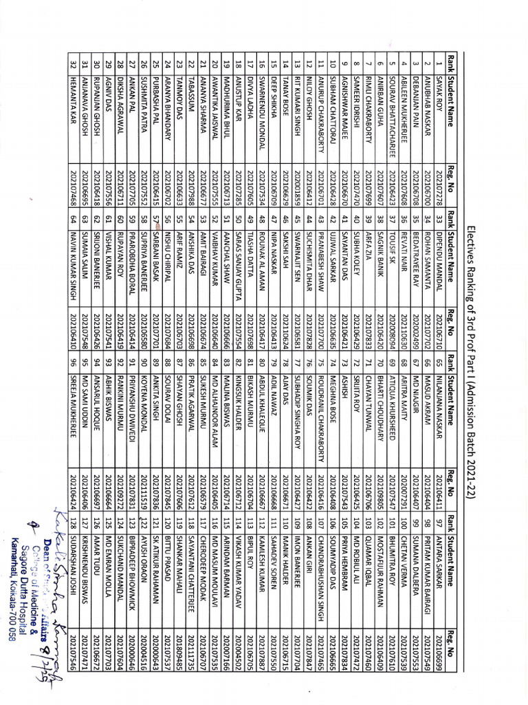 Electives of 3rd Prof Part I Admission Batch 2021-22 | PDF
