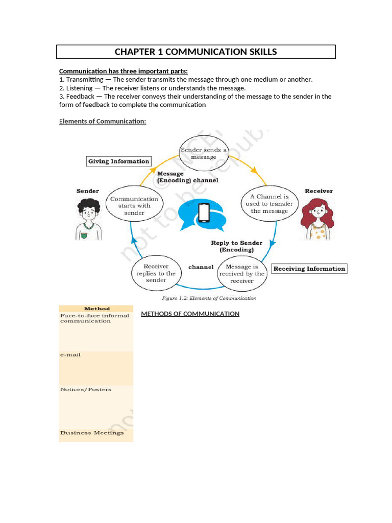 CH 1 Pa 1 Emp Skills | PDF