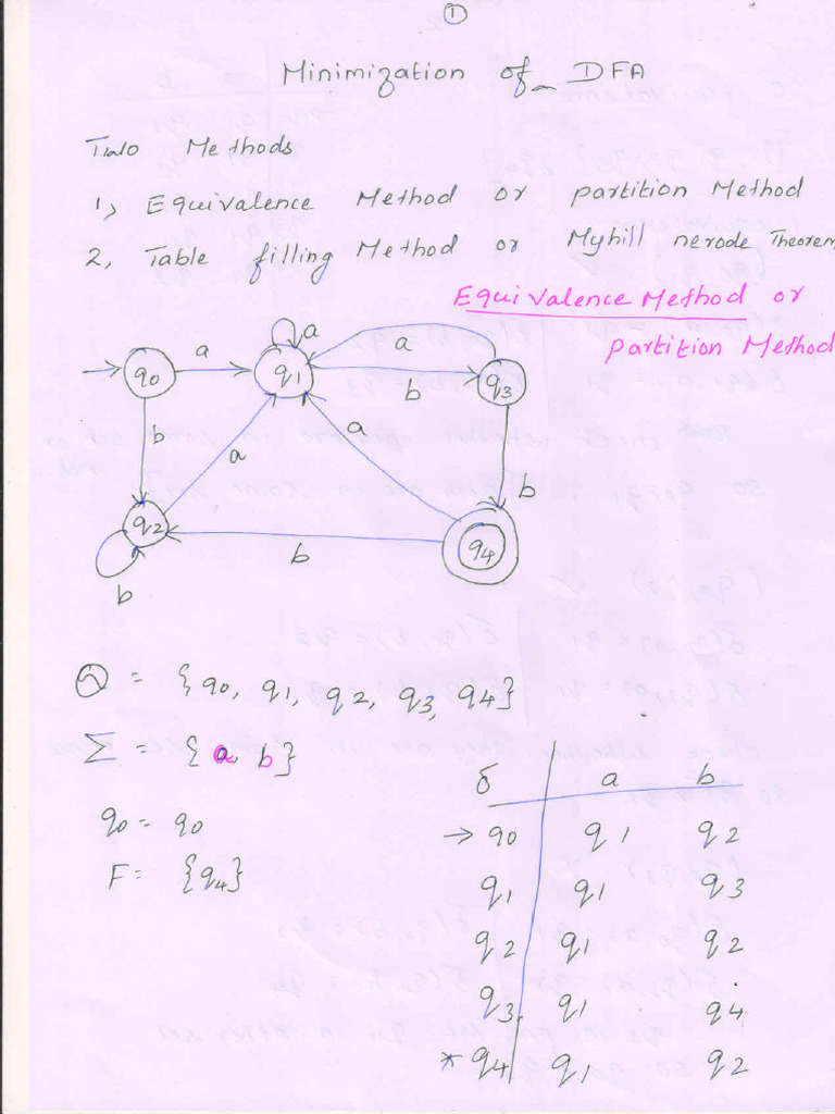 Minimization of Dfa Ver2 Handwritten Notes | PDF