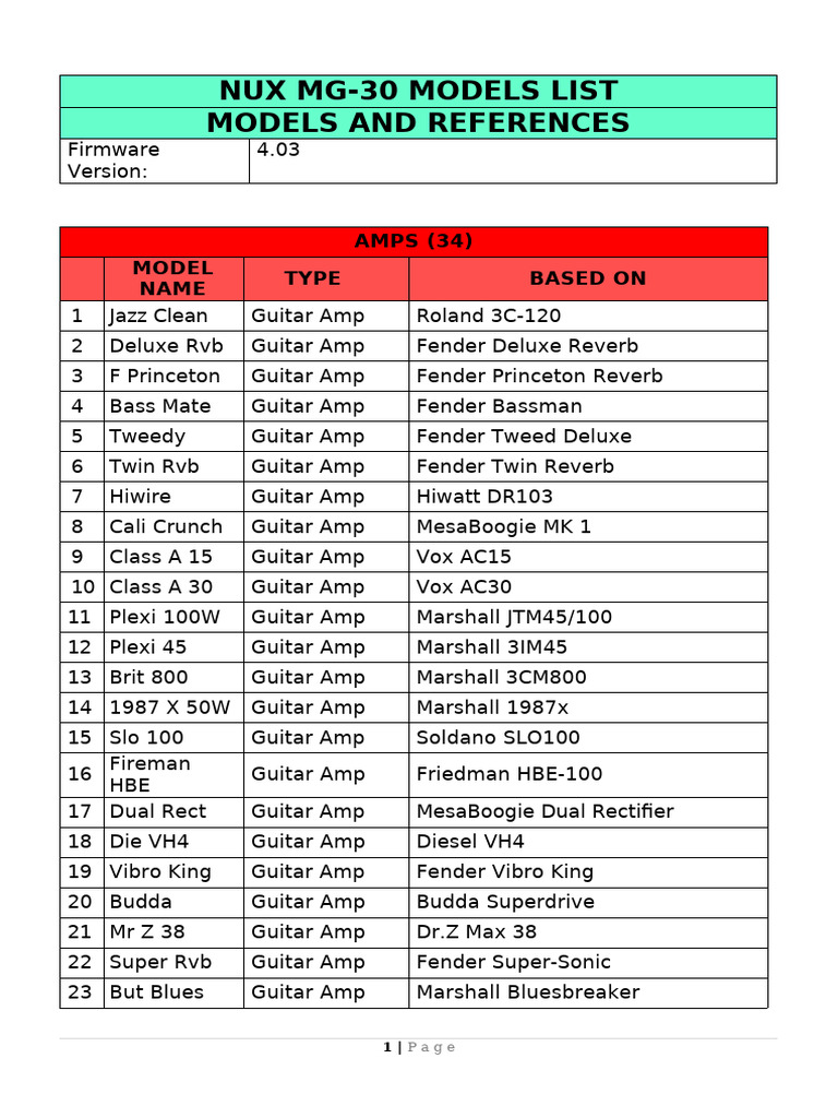 NUX MG-30 Amp and Effects Models List | PDF | Equalization (Audio ...