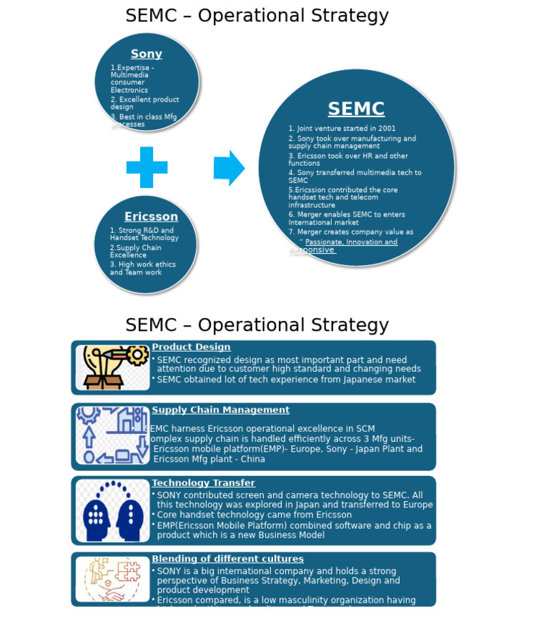 Semc Os | PDF