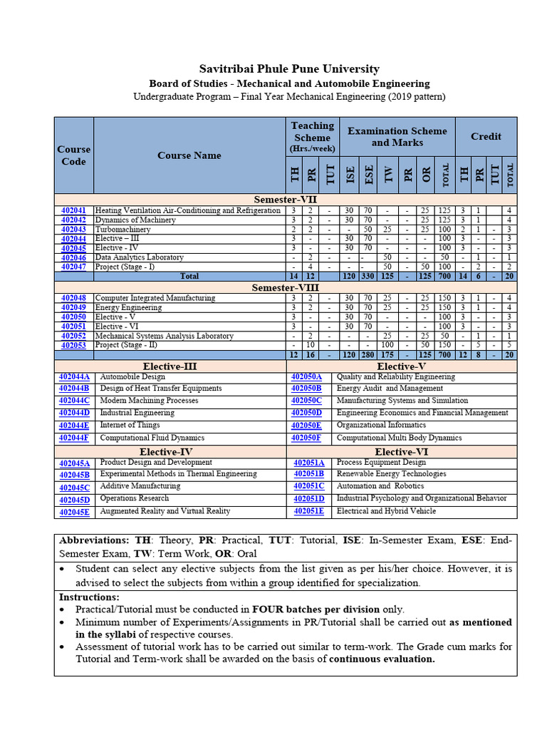Final Year Mechanical Engineering Curriculum | PDF | Heat Exchanger ...