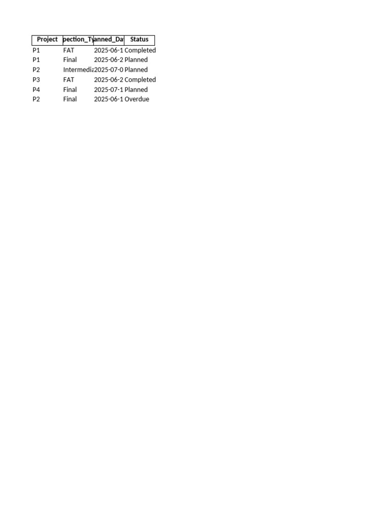 Project Inspection Status Overview | PDF