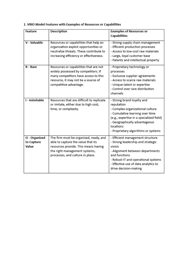 VRIO Model With Examples (Including Indian and Turkish Companies) | PDF ...