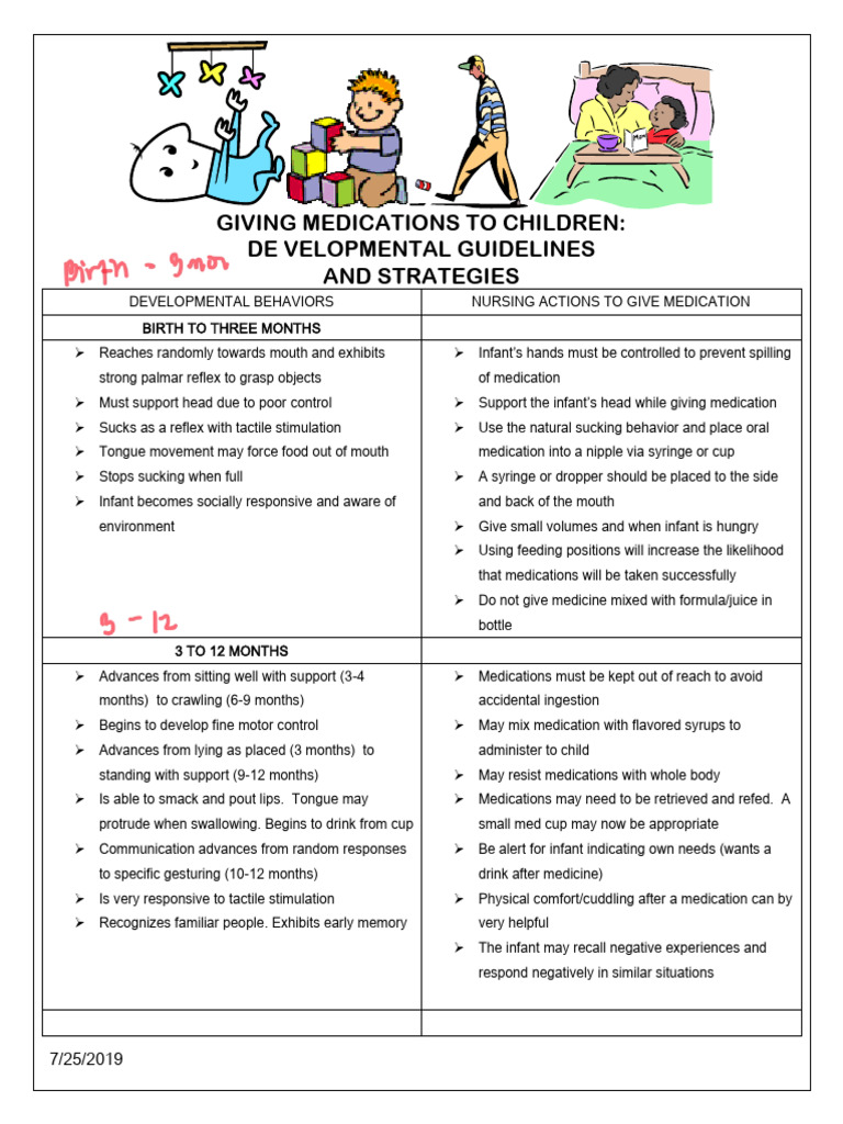 Medication Administration for Children | PDF | Adolescence | Infants