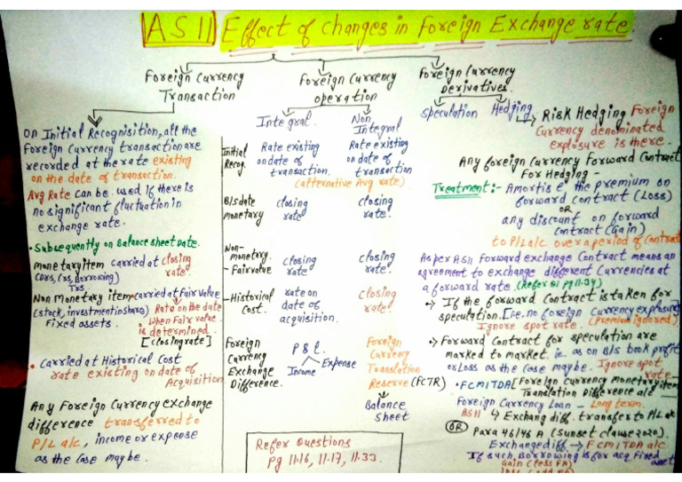 AS11 Chart Somya | PDF