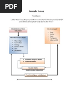 Kerangka Konsep