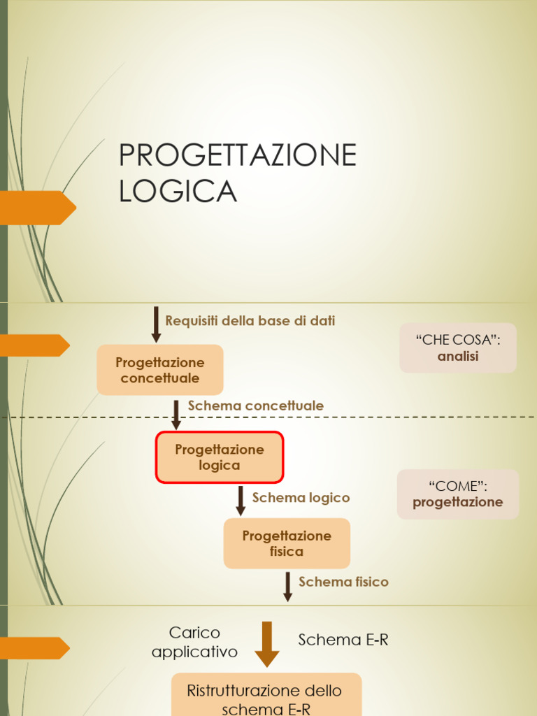 13 Progettazione Logica | PDF