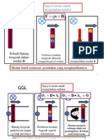 Induksi Magnetik - 2