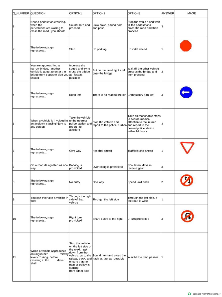 RTO Test Driving IMP Questions Kunal | PDF