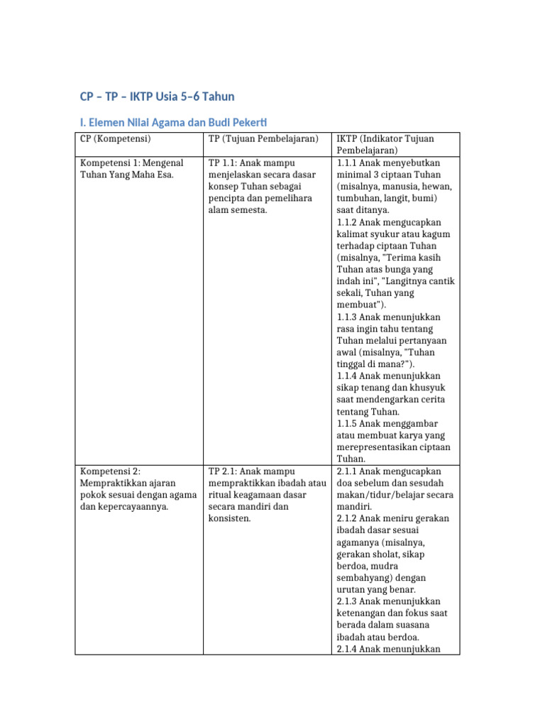 FINAL CP TP IKTP Usia 5 6 Tahun | PDF