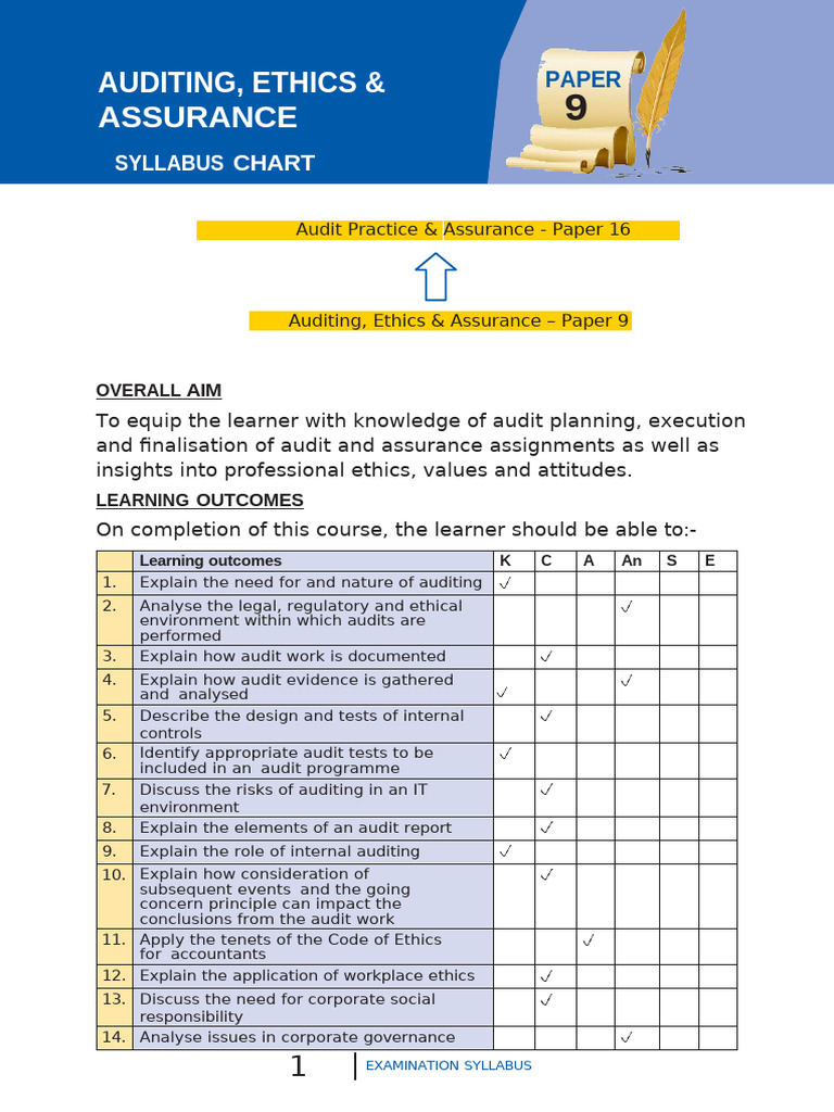 2023 Auditing & Ethics Exam Syllabus | PDF | Audit | Auditor's Report