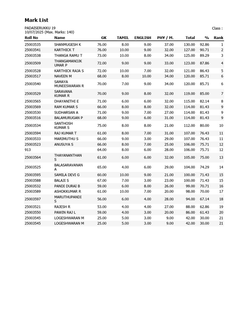 MarkList - PADAISERUKKU 19 | PDF