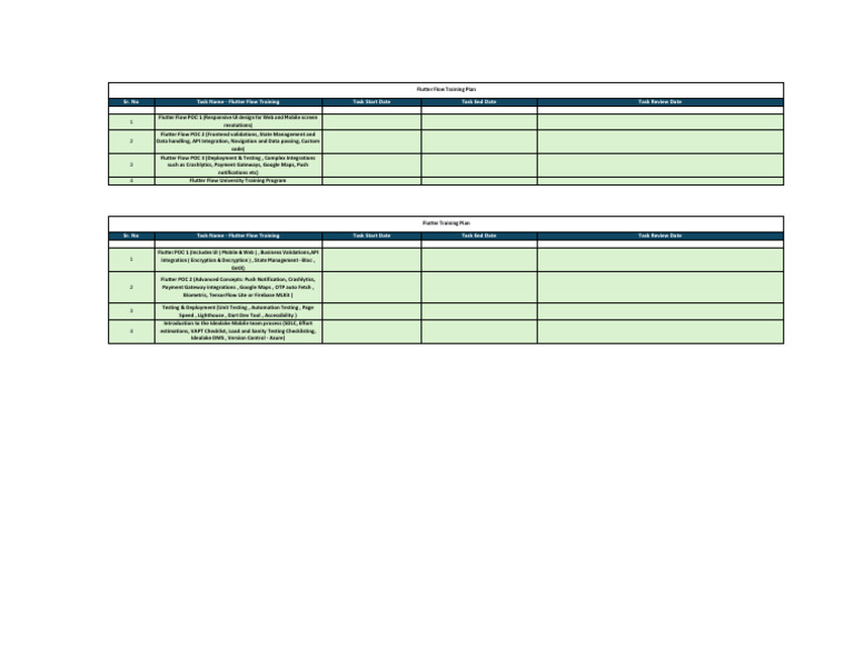 Mobile Team Training Program 1 | PDF