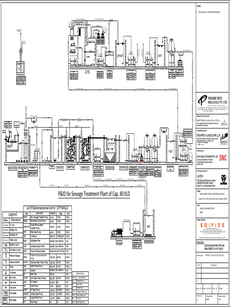 P&ID Diagram for 80 KLD STP | PDF | Chemical Process Engineering | Gas ...