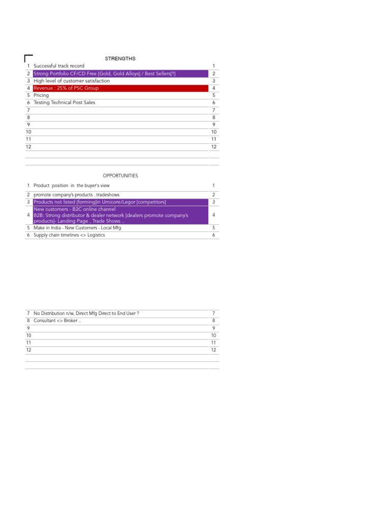 SWOT - PL - Gold Electroforming | PDF
