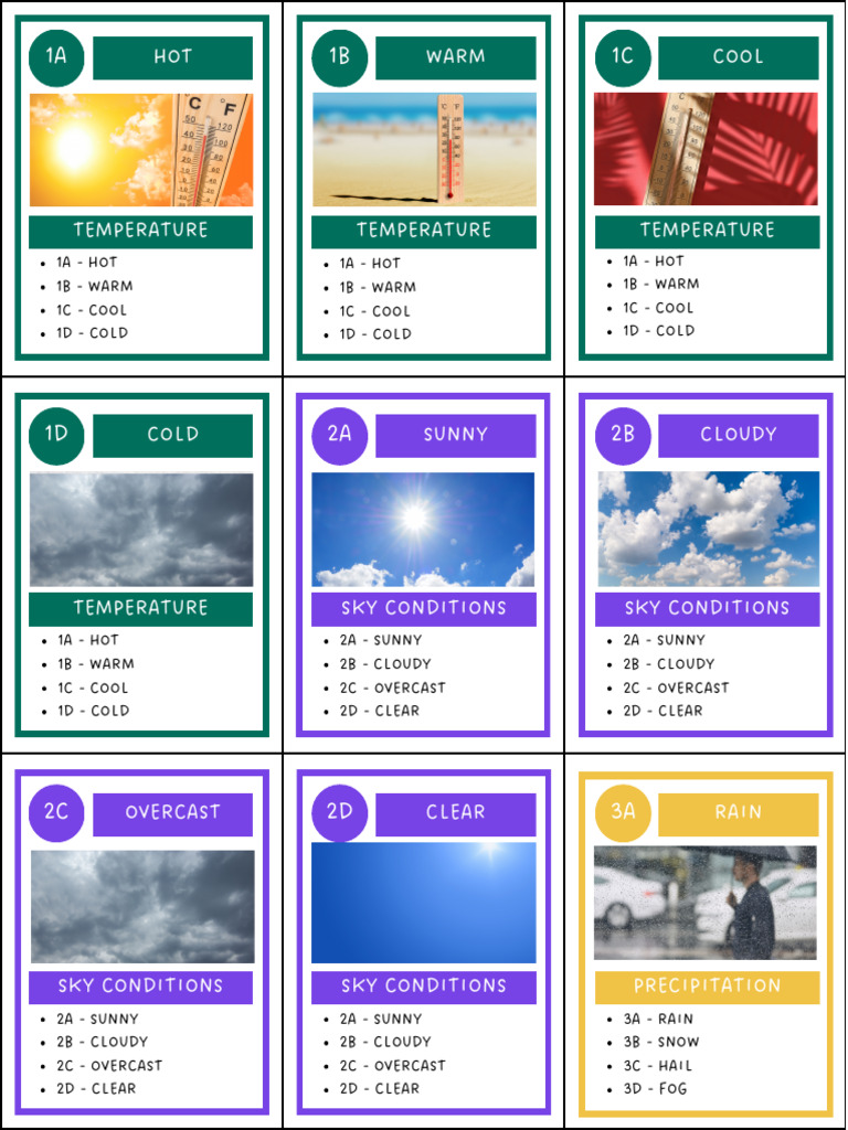Weather Conditions and Events Guide | PDF | Fog | Precipitation