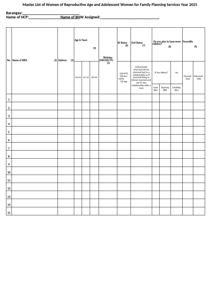 Family Planning Services Master List 2025 | PDF | Family Planning ...