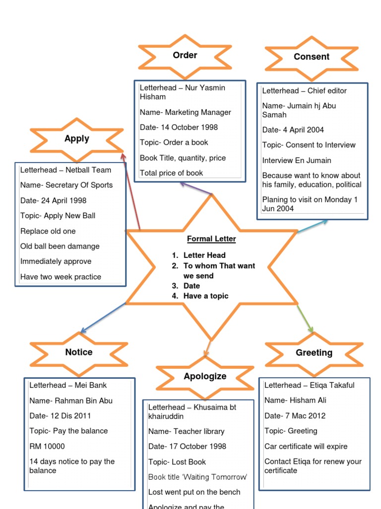 Sample Formal Letter Templates | PDF