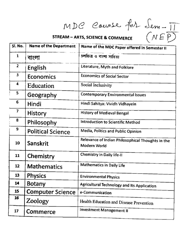 MDC (Semester II) | PDF