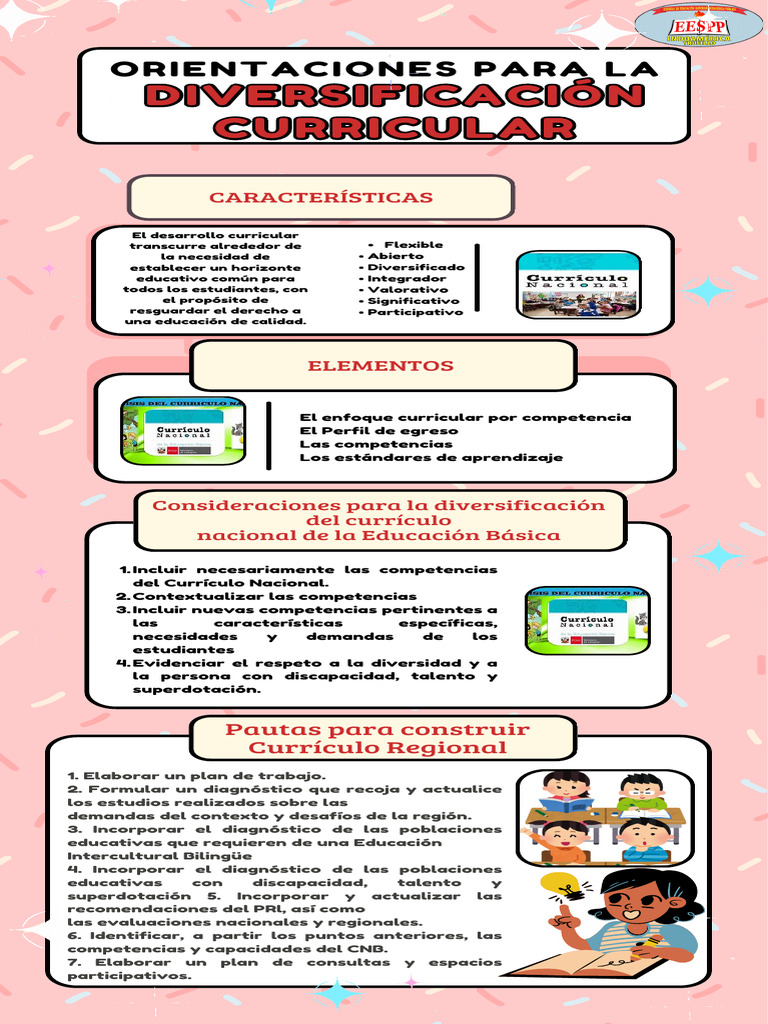 Infografia Planificacion Curricular | PDF | Plan de estudios | Aprendizaje