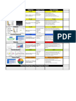 PDCA Roadmap