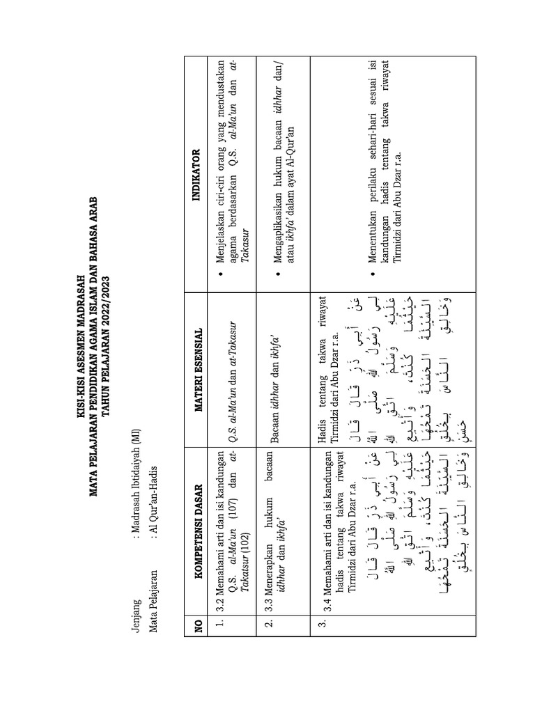 Al Quran Hadits | PDF