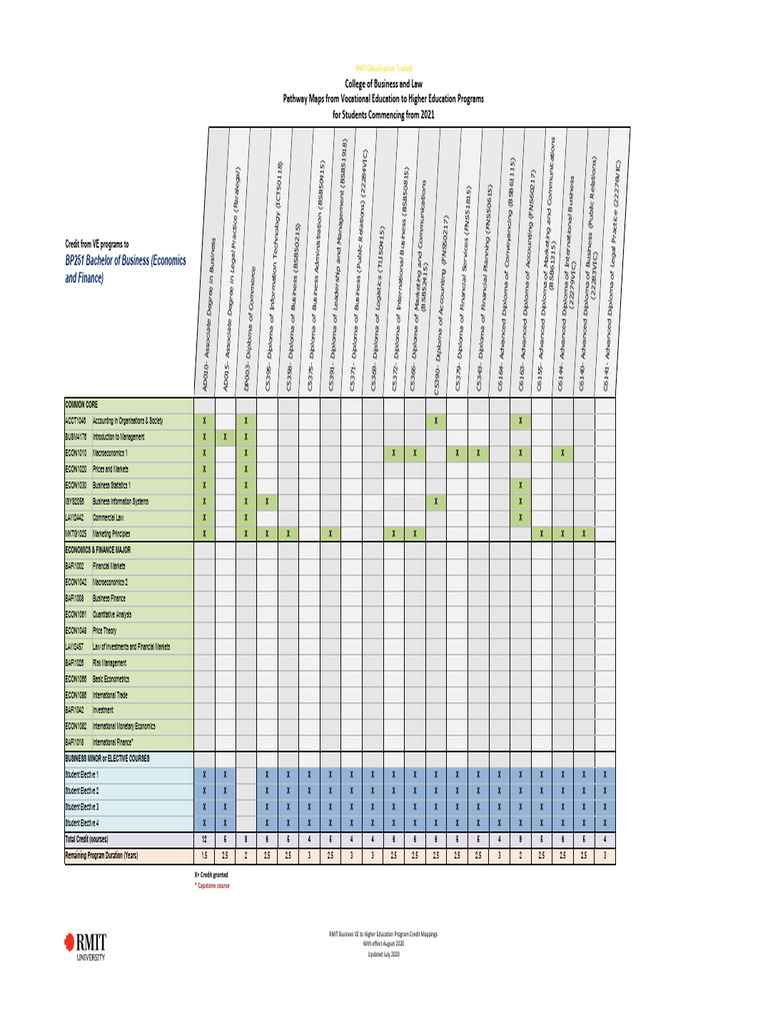 Pathway Maps for Business Programs | PDF | Educational Stages | Career ...