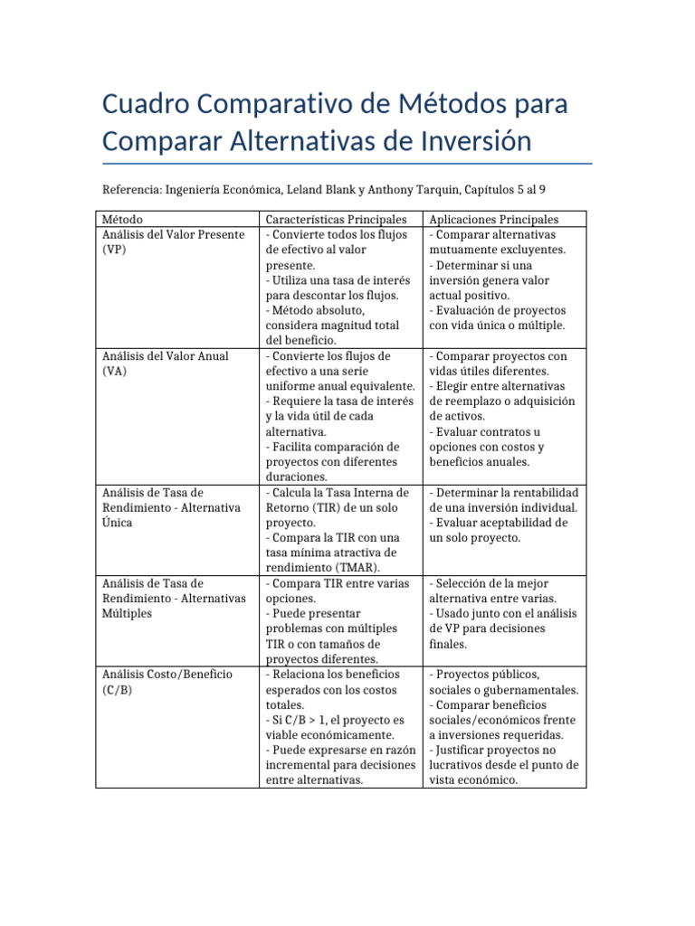 Métodos de Comparación de Inversiones | PDF | Tasa interna de retorno ...