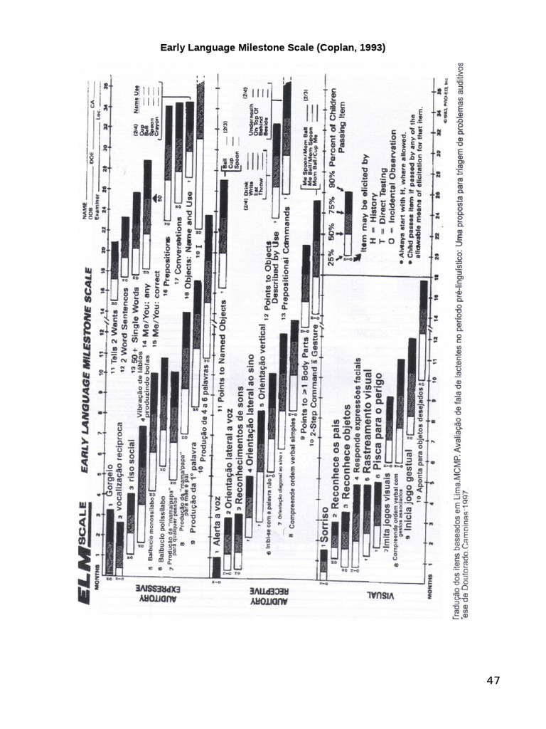 Escala | PDF