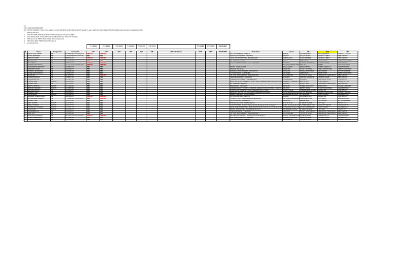 PSR RMD Tranning 01-07-2025 | PDF