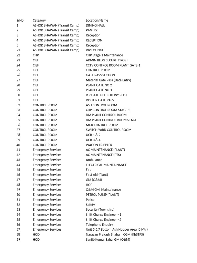 Important Directory | PDF