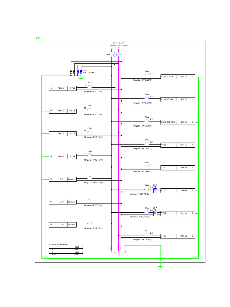 Electrical Load Diagram Summary | PDF