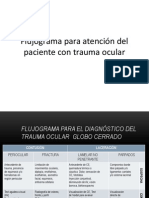 Presentación trauma