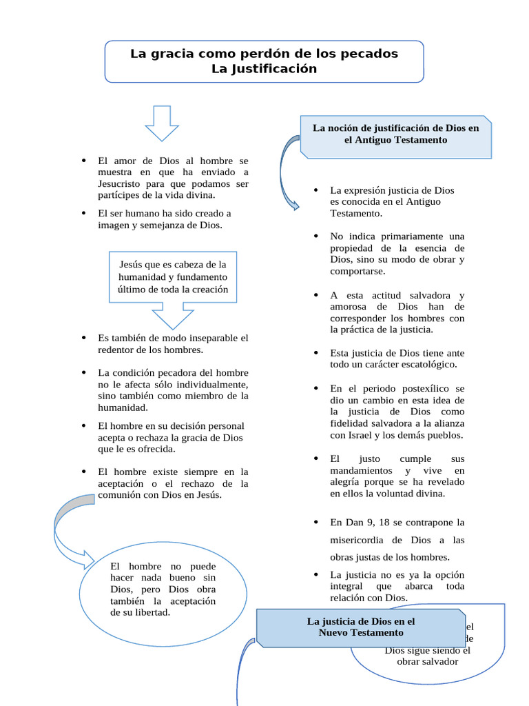 Justicia y Gracia de Dios en la Salvación | PDF | Gracia divina | Justicia